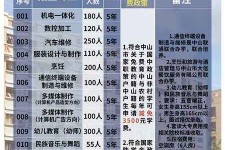 渠县中山三角镇雇用兼职模特(中山三角镇雇用兼职模特师傅)