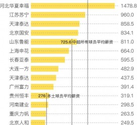 渠县关于伴游小丽中国足球的信息