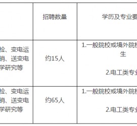 渠县重庆有雇用伴游外围吗(高端外围伴游雇用一单一结)