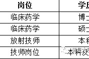 渠县上海青浦区伴游雇用(松江区泗泾镇疫情最新动静)