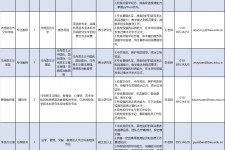 渠县伴游雇用2021(北京伴游雇用年薪500万)