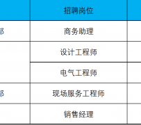 渠县上海伴游招聘 上海夜场招聘夜总会求职防骗指南