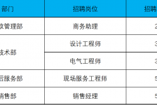 渠县上海伴游招聘 上海夜场招聘夜总会求职防骗指南