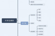 渠县明晓得网上模特兼职不靠谱(雇用平台上的兼职模特实在可靠吗)