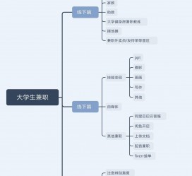 渠县明晓得网上模特兼职不靠谱(雇用平台上的兼职模特实在可靠吗)