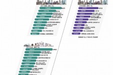 渠县北上广深各大城市附近伴游雇用(深圳雇用伴游)