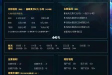渠县关于南京伴游雇用日结日结一万元的信息
