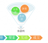 渠县伴游 OElove for伴游交友网站解决方案