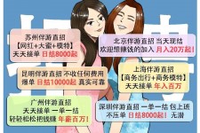 渠县北京伴游招聘 高薪招聘伴游背后另有隐情 原是需提供色情服务
