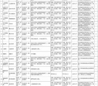 渠县北京伴游招聘 首都医科大学2023年度公开招聘人员公告（第一批）