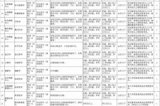 渠县北京伴游招聘 首都医科大学2023年度公开招聘人员公告（第一批）