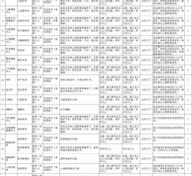 渠县北京伴游招聘 首都医科大学2023年度公开招聘人员公告（第一批）