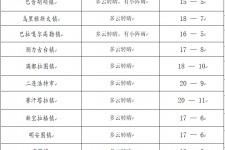 渠县旅游天气预报(黄山旅游天气预报)